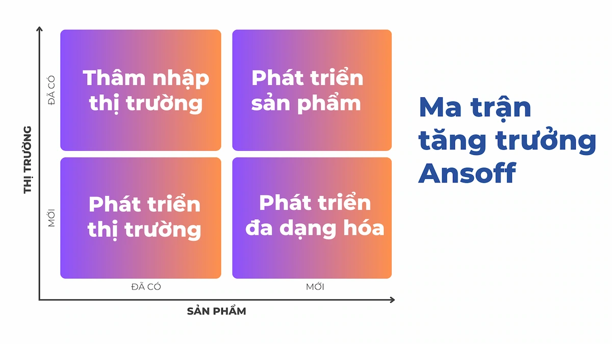 Ma trận tăng trưởng Ansoff