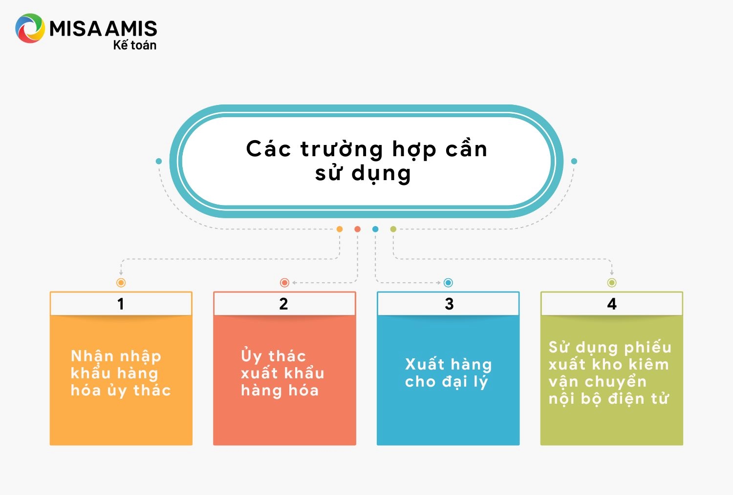 Các trường hợp cần sử dụng PXK kiêm vận chuyển nội bộ