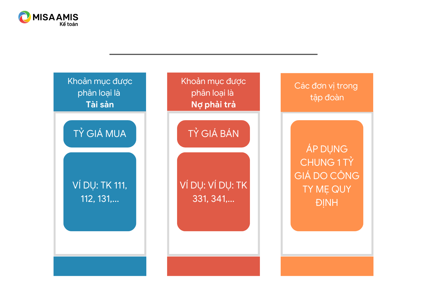 Đánh giá chênh lệch tỷ giá cuối năm tài chính