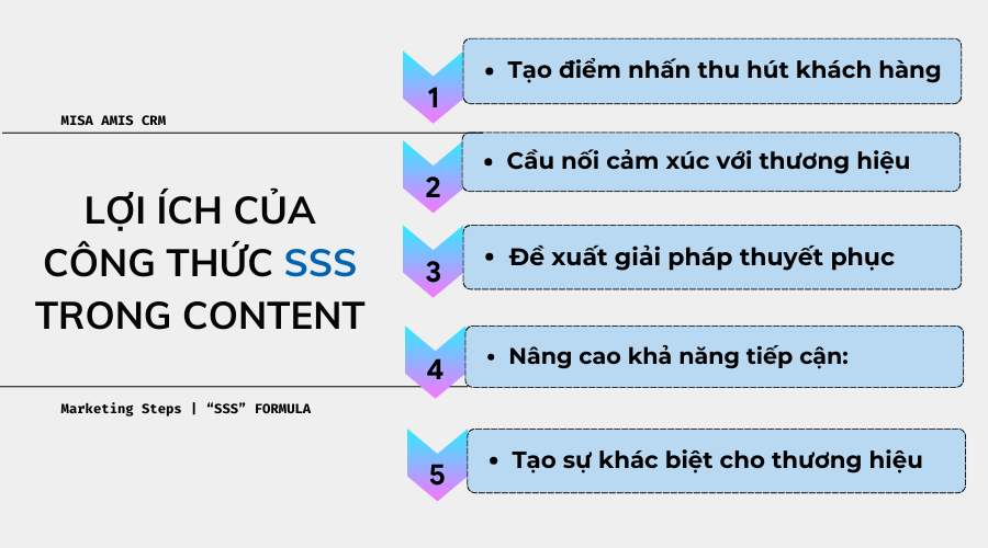 Áp dụng công thức 3S mang lại lợi ích gì cho doanh nghiệp