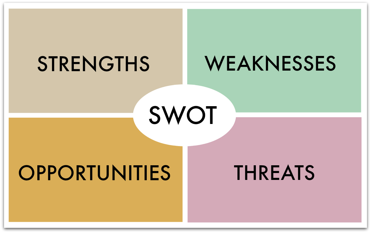 Phân tích SWOT của Vinamilk