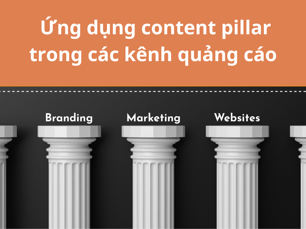 Ứng dụng content pillar trong các kênh quảng cáo