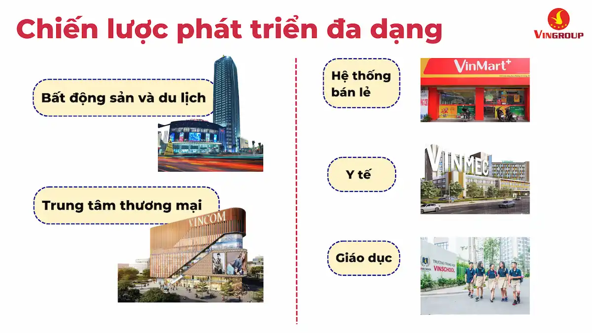 Vingroup - Chiến lược phát triển đa dạng