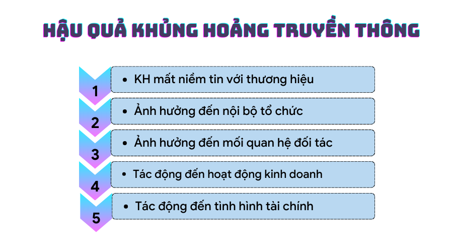 Hậu quả khủng hoảng truyền thông