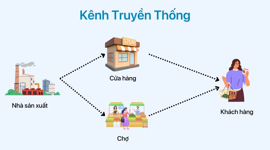 kênh phân phối truyền thống