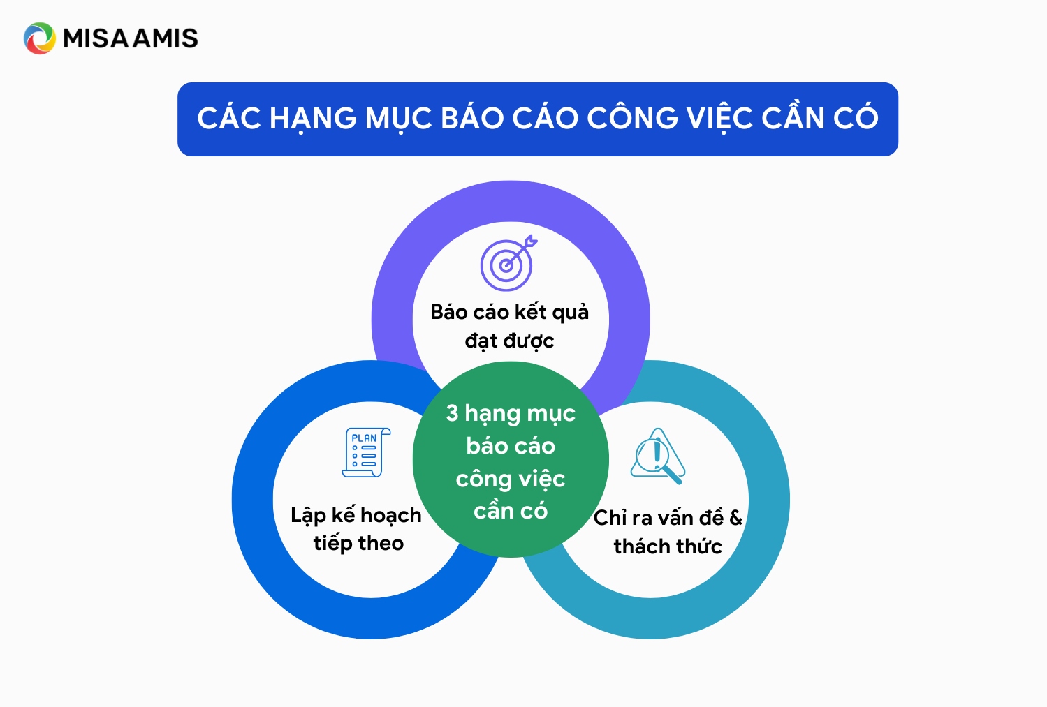 các nội dung báo cáo công việc cần có