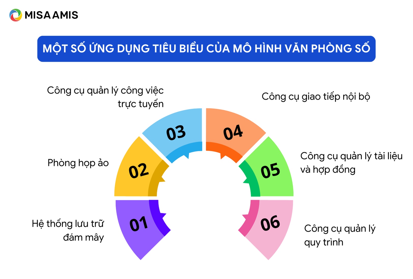 các ứng dụng văn phòng số