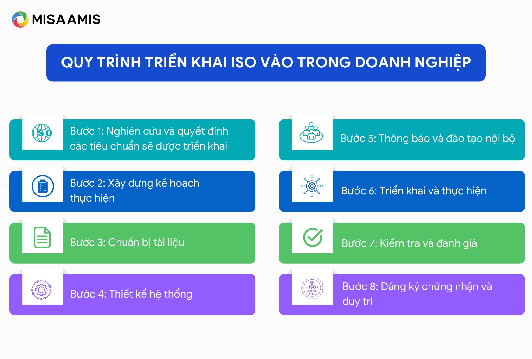 hướng dẫn xây dựng quy trình iso