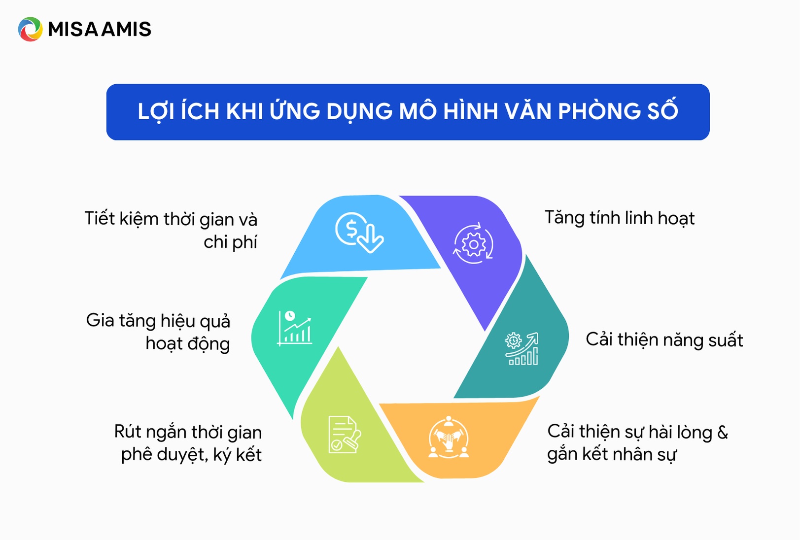 lợi ích của văn phòng số