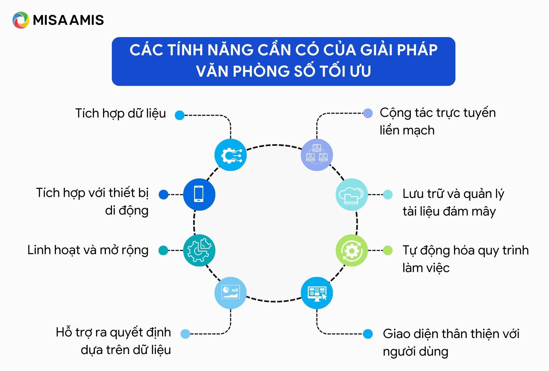 các tính năng cần có của văn phòng số