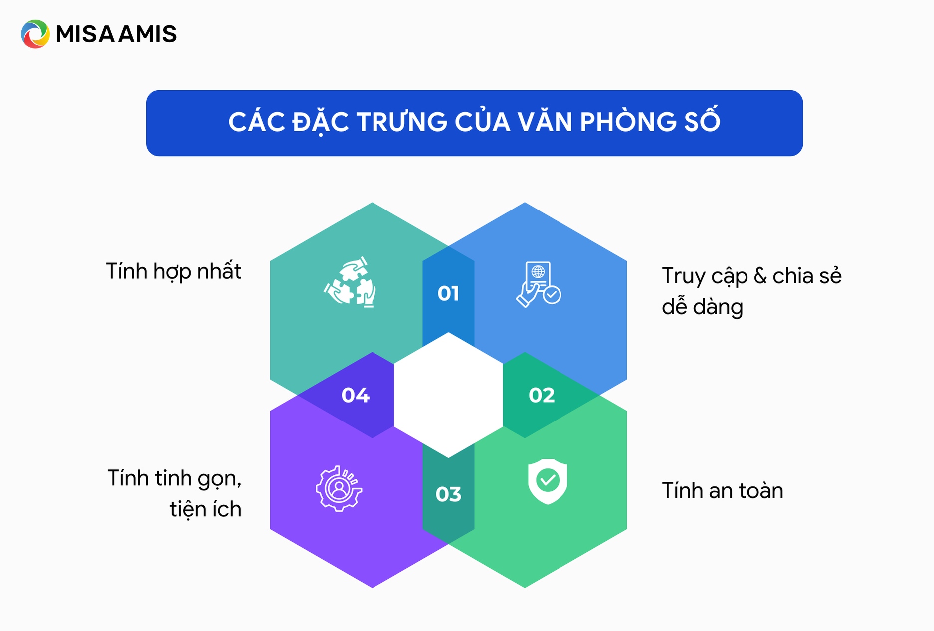 đặc trưng của văn phòng số