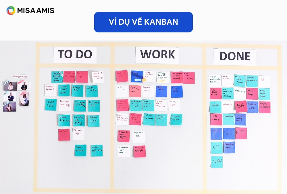 Hình ảnh minh hoạ về Kanban