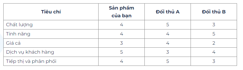 bảng phân tích so sánh