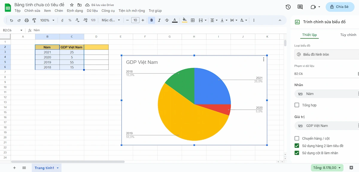 Hướng dẫn tạo biểu đồ tròn bằng Google Sheets