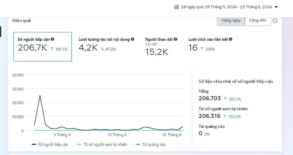 Đo lường hiệu quả chiến dịch marketing trên Social