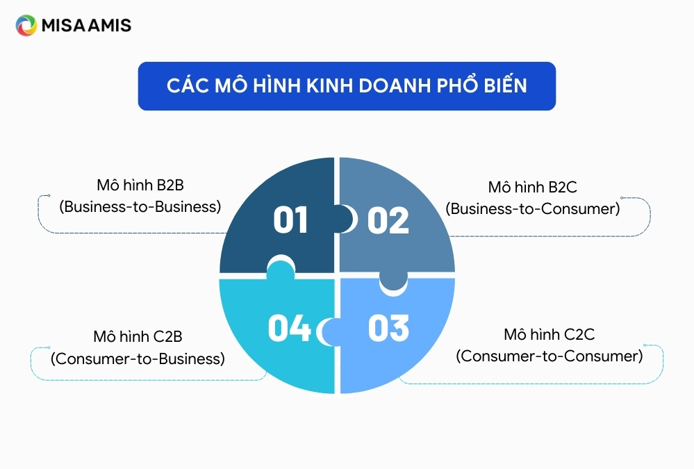 cac-mo-hinh-kinh-doanh-pho-bien