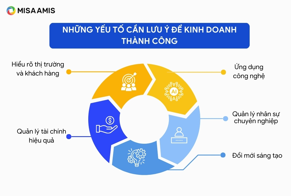 cac-yeu-to-trong-kinh-doanh