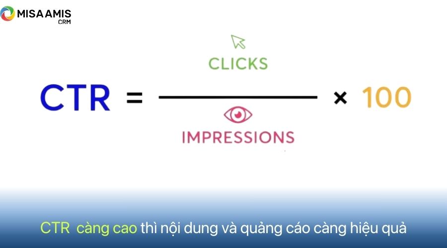 chỉ số CTR