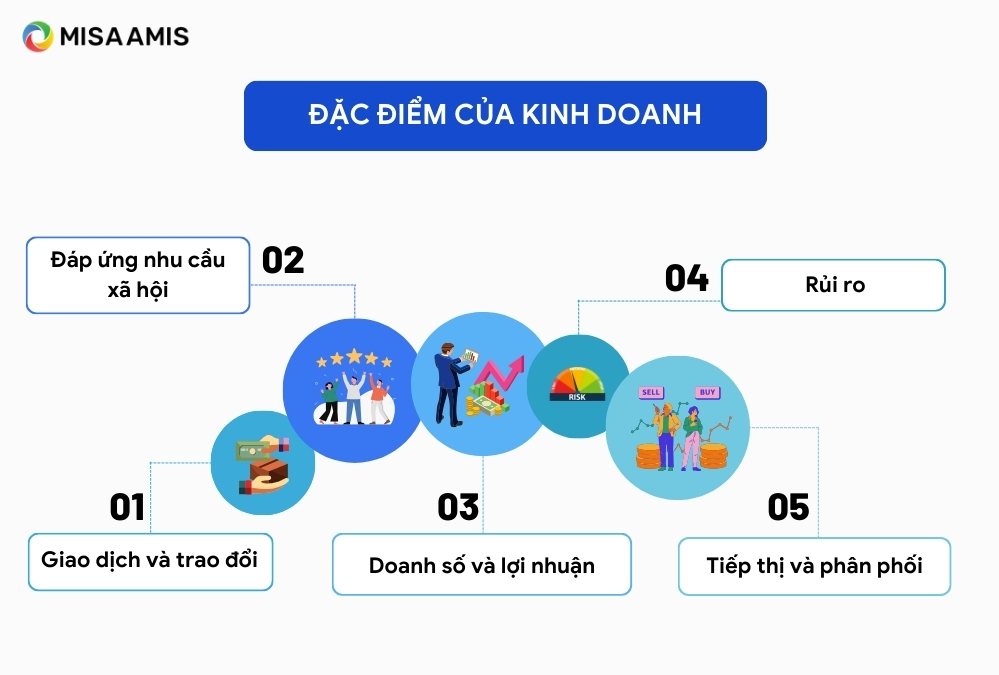 dac-diem-cua-kinh-doanh