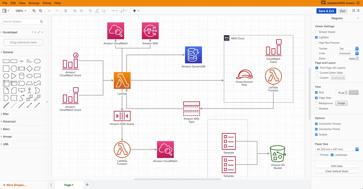 Ứng dụng vẽ sơ đồ quy trình Draw.io