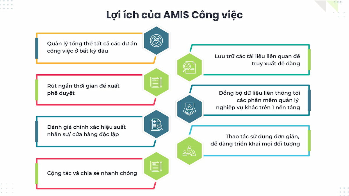 AMIS Công việc có lợi ích gì