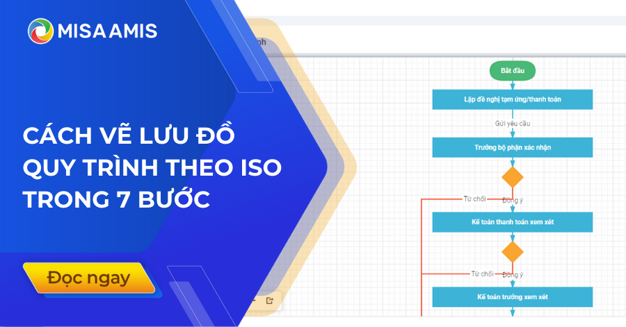 lưu đồ quy trình iso