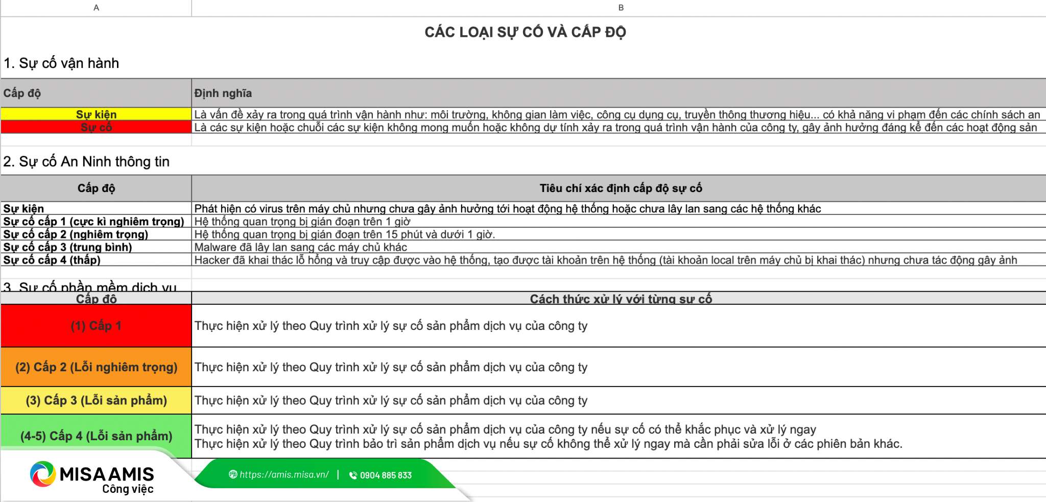 báo cáo sự cố dành cho IT, ISO