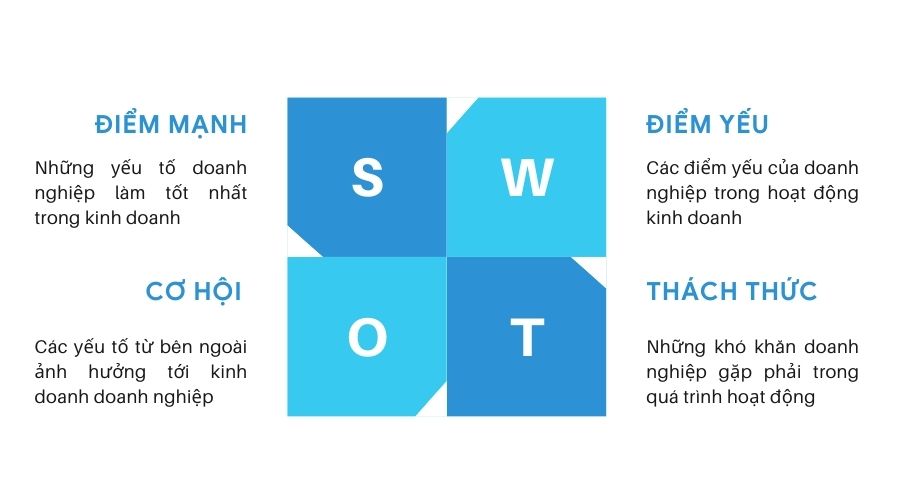 Mô hình phân tích đối thủ cạnh tranh