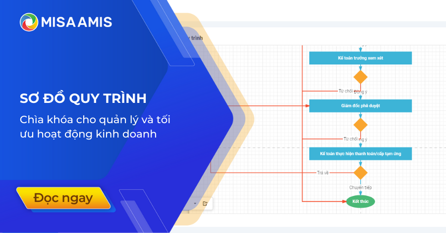 sơ đồ quy trình cho doanh nghiệp