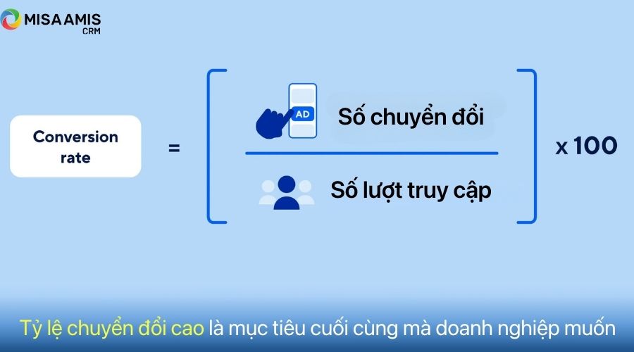 tỷ lệ chuyển đổi