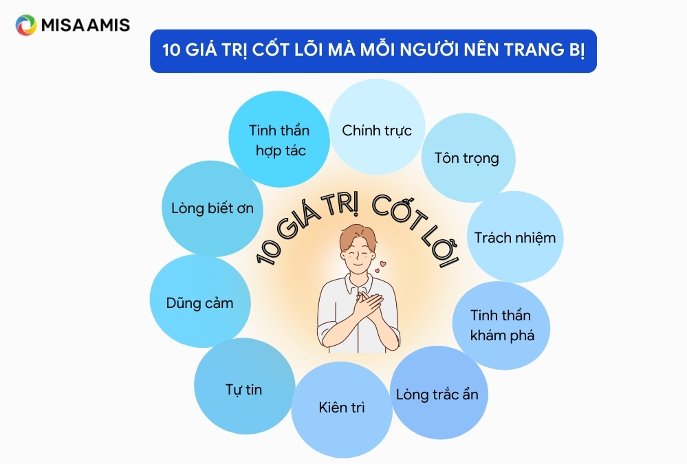 10 giá trị bản thân cốt lõi