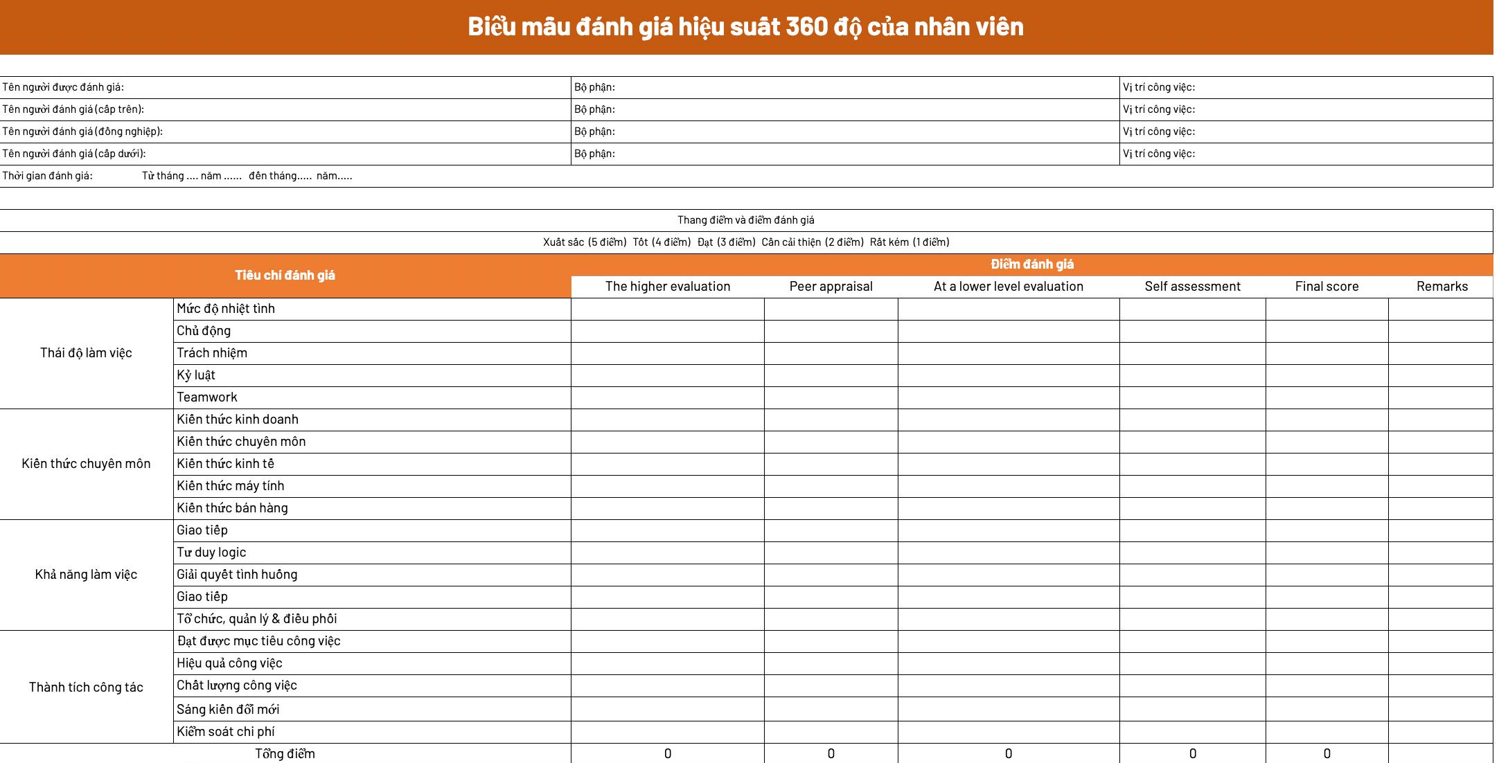 biểu mẫu đánh giá hiệu suất 360 độ của nhân viên