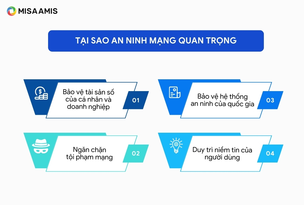 Tầm quan trọng của xây dựng an ninh