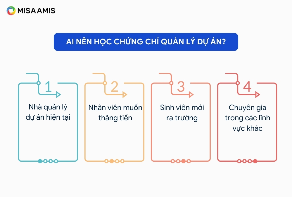 học chứng chỉ quản lý dự án