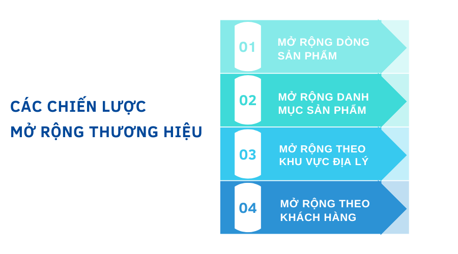 các chiến lược mở rộng thương hiệu