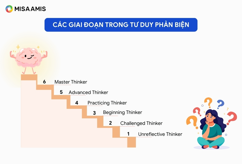 các giai đoạn tư duy phản biện