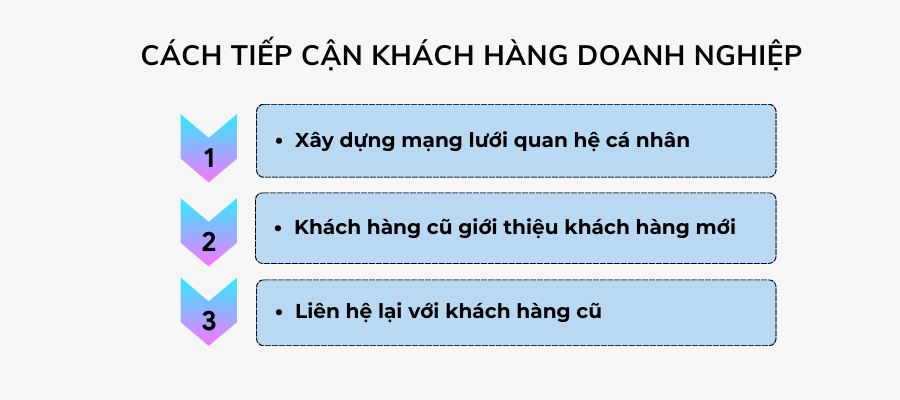 cách tiếp cận khách hàng doanh nghiệp