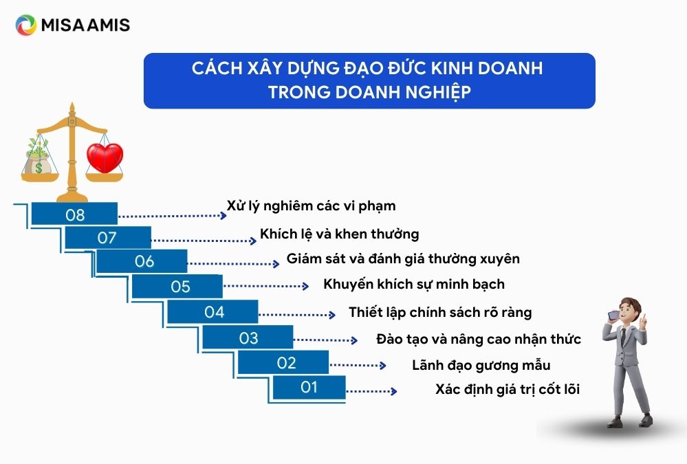 xây dựng đạo đức kinh doanh