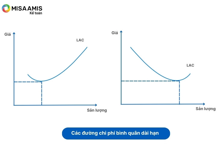 chi-phi-binh-quan