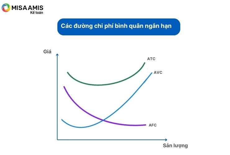 chi-phi-binh-quan