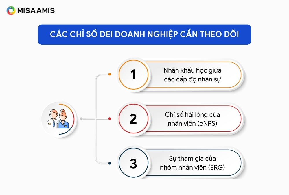 chỉ số DEI