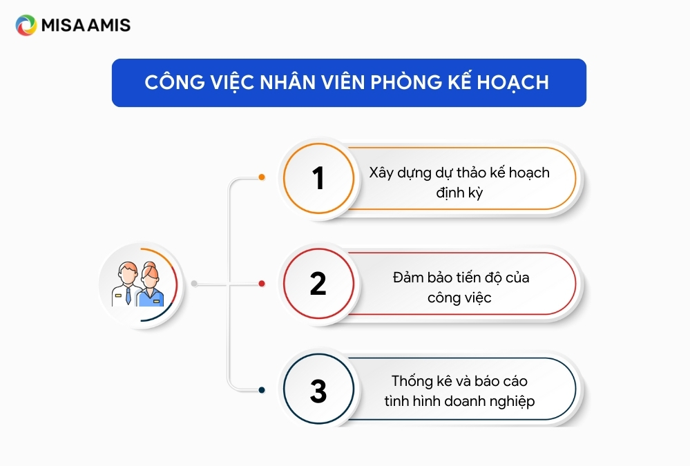 cong-viec-nhan-vien-phong-ke-hoach