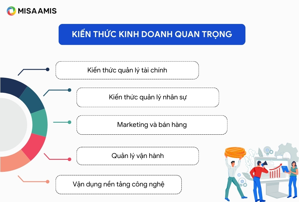 Kiến thức kinh doanh
