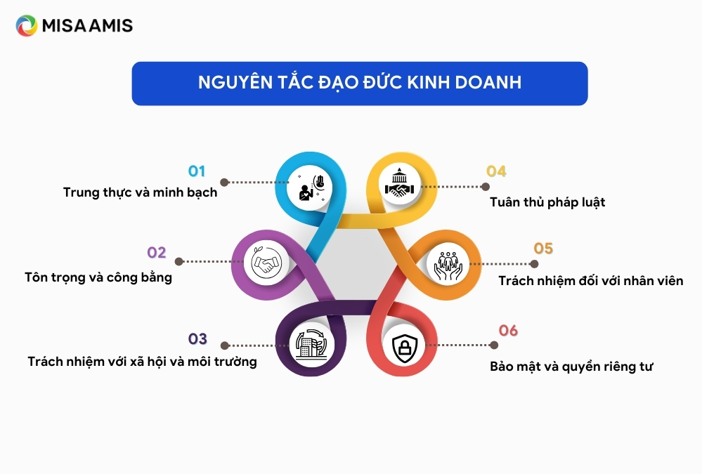 nguyên tắc đạo đức kinh doanh