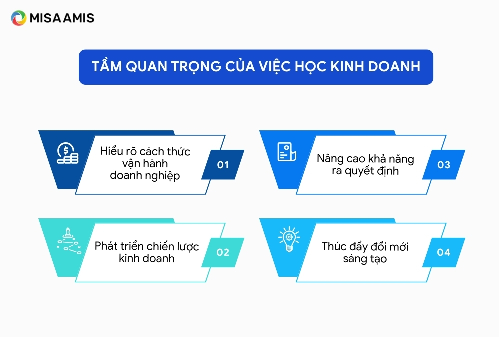 tầm quan trọng của học kinh doanh