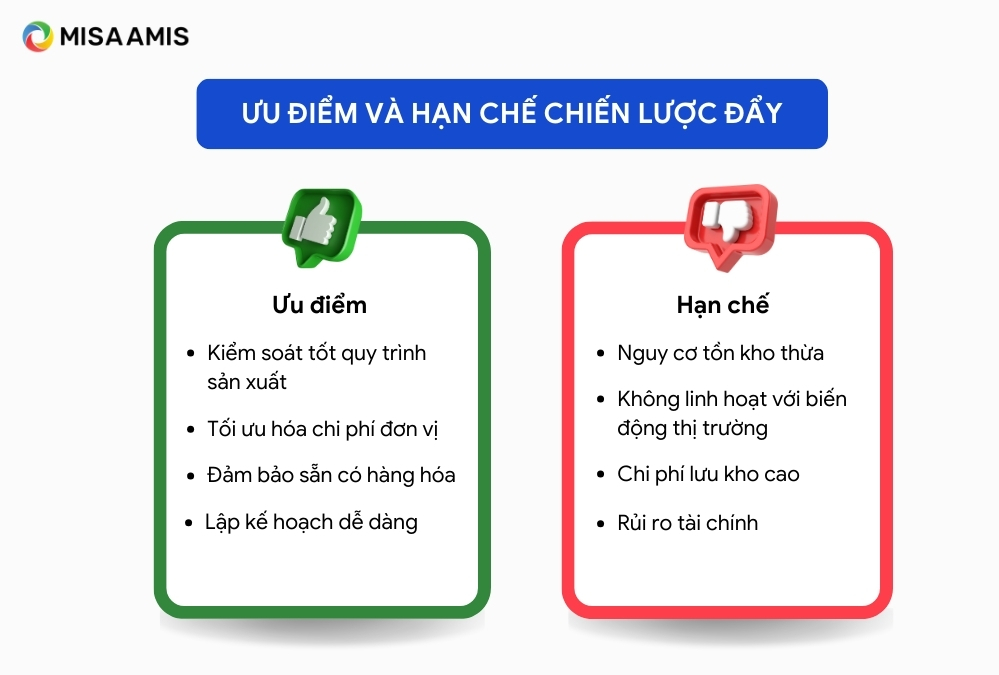 ưu điểm hạn chế chiến lược đẩy trong chuỗi cung ứng