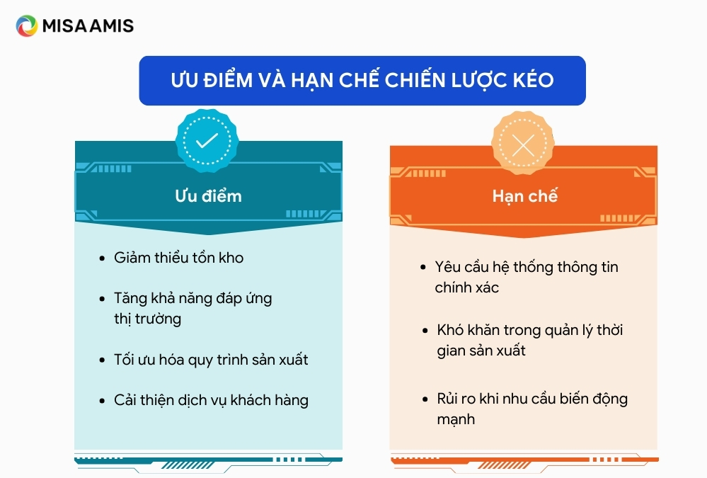 ưu điểm hạn chế chiến lược kéo trong chuỗi cung ứng