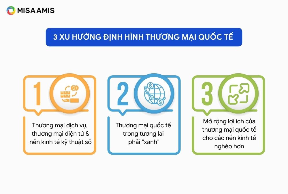 xu hướng định hình thương mại quốc tế