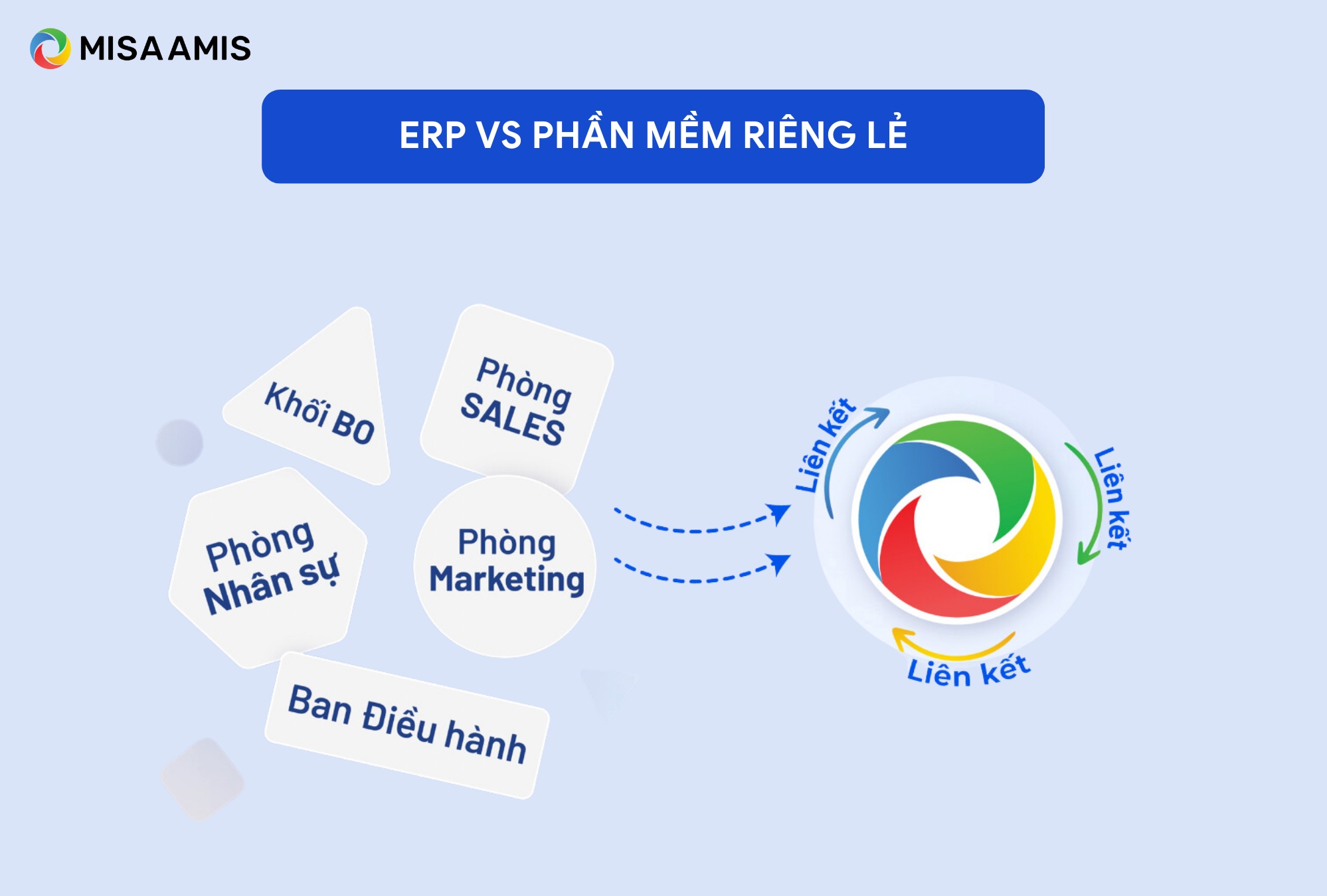 sự khác nhau của ERP với phần mềm riêng lẻ