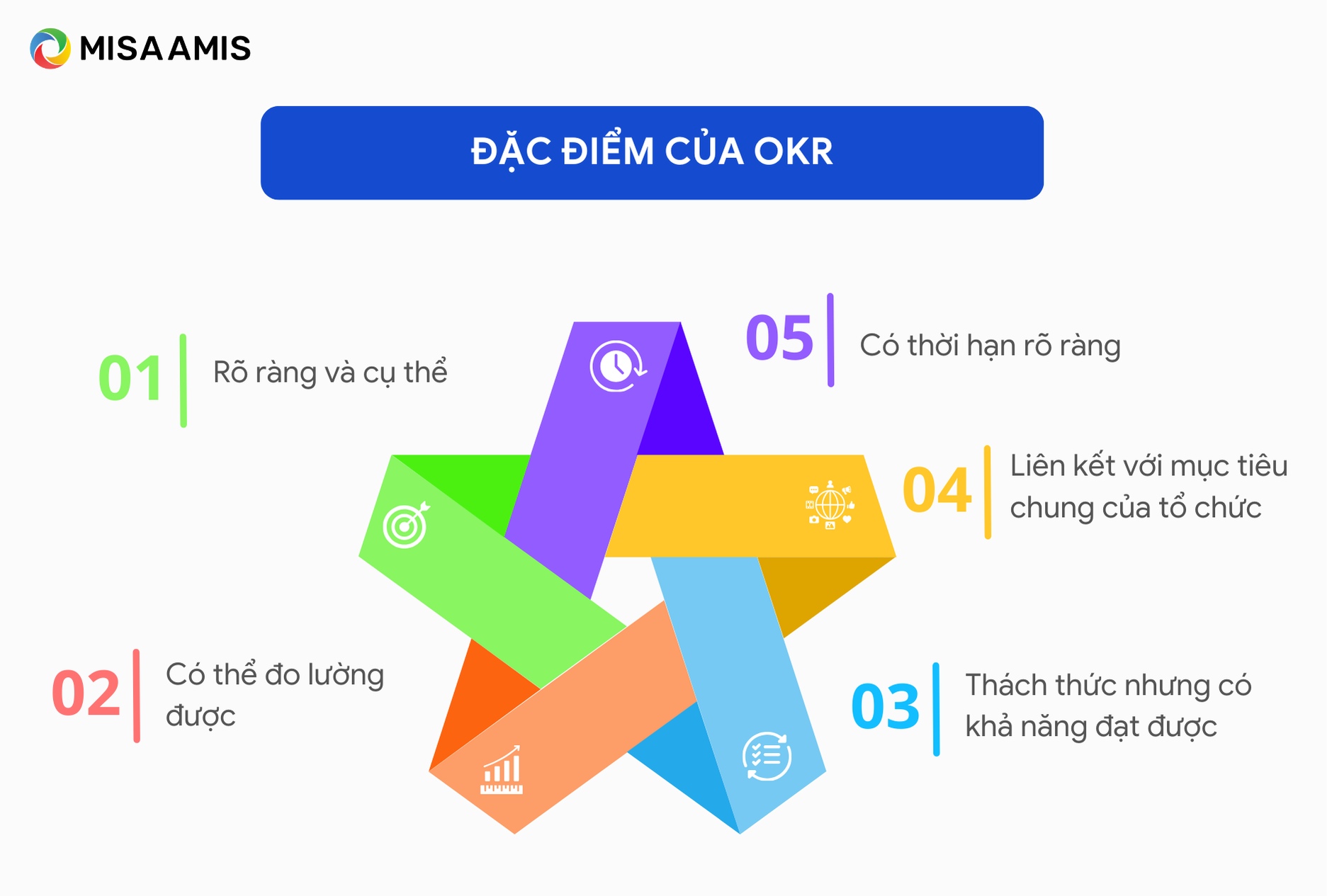 đặc điểm của okr